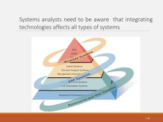 Systems analysts need to be aware that integrating
technologies affects all types of systems
1-10
 