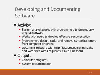 Developing and Documenting
Software
1-25
• Activity:
• System analyst works with programmers to develop any
original software
• Works with users to develop effective documentation
• Programmers design, code, and remove syntactical errors
from computer programs
• Document software with help files, procedure manuals,
and Web sites with Frequently Asked Questions
• Output:
• Computer programs
• System documentation
 