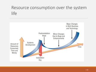 Resource consumption over the system
life
1-30
 