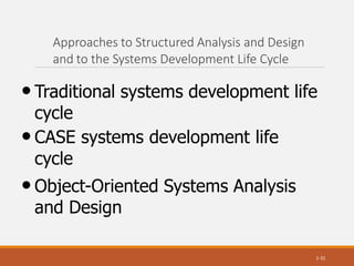 Approaches to Structured Analysis and Design
and to the Systems Development Life Cycle
1-31
•Traditional systems development life
cycle
•CASE systems development life
cycle
•Object-Oriented Systems Analysis
and Design
 