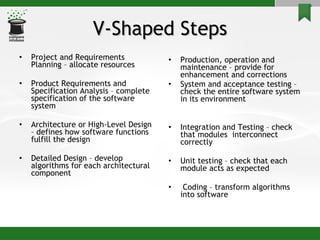 V-Shaped Steps Project and Requirements Planning – allocate resources Product Requirements and Specification Analysis – complete specification of the software system Architecture or High-Level Design – defines how software functions fulfill the design Detailed Design – develop algorithms for each architectural component Production, operation and maintenance – provide for enhancement and corrections System and acceptance testing – check the entire software system in its environment Integration and Testing – check that modules  interconnect correctly Unit testing – check that each module acts as expected Coding – transform algorithms into software 