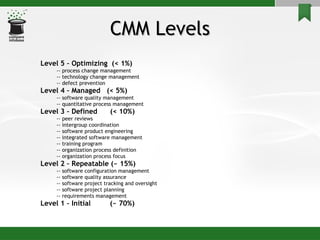CMM Levels Level 5 – Optimizing  (< 1%) -- process change management -- technology change management -- defect prevention Level 4 – Managed  (< 5%) -- software quality management -- quantitative process management Level 3 – Defined  (< 10%)  -- peer reviews  -- intergroup coordination -- software product engineering -- integrated software management -- training program -- organization process definition -- organization process focus Level 2 – Repeatable (~ 15%) -- software configuration management -- software quality assurance  -- software project tracking and oversight -- software project planning -- requirements management Level 1 – Initial  (~ 70%)  