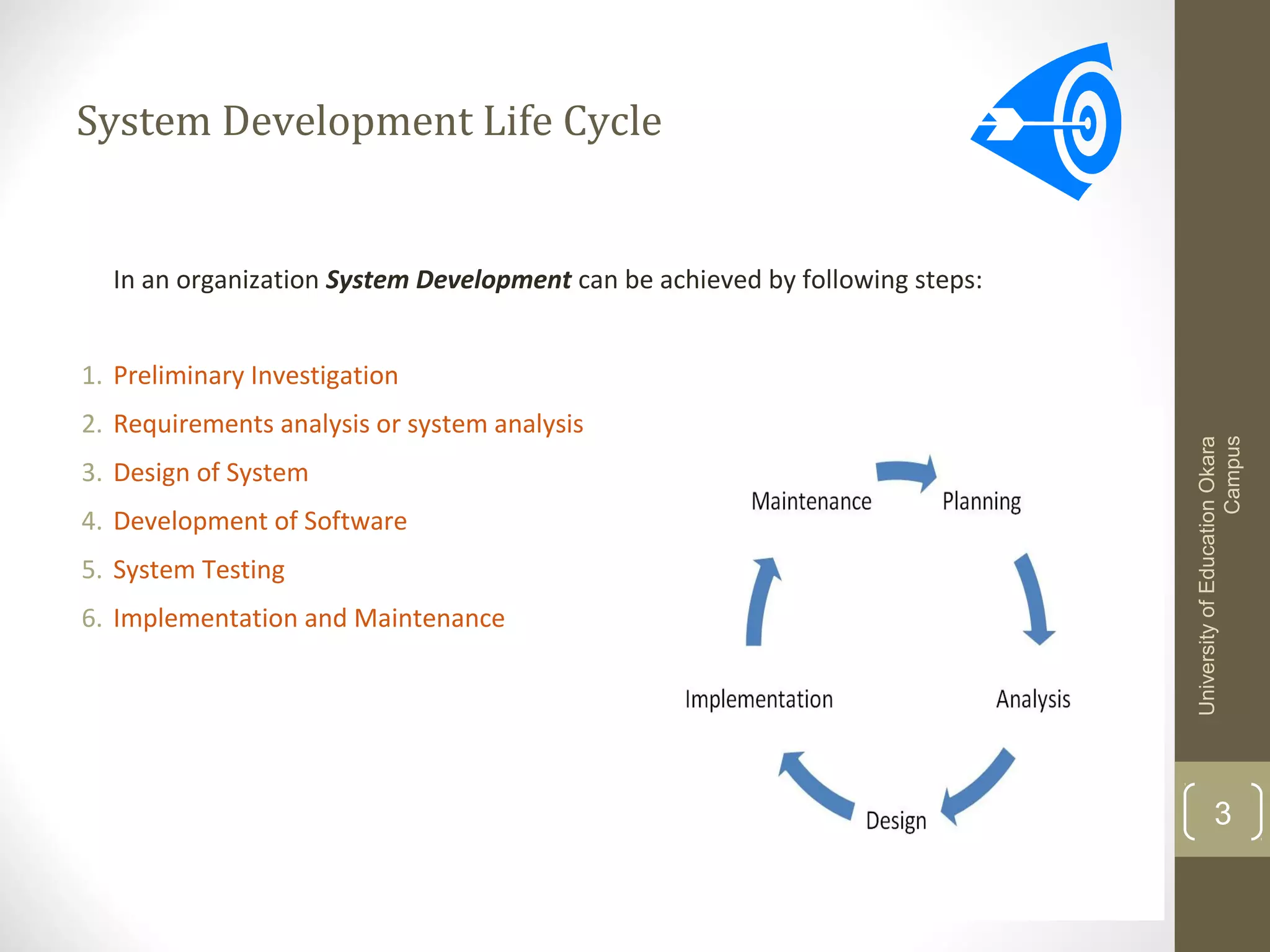 System Development Life Cycle

In an organization System Development can be achieved by following steps:

2. Requirements analysis or system analysis
3. Design of System
4. Development of Software
5. System Testing
6. Implementation and Maintenance

University of Education Okara
Campus

1. Preliminary Investigation

3

 