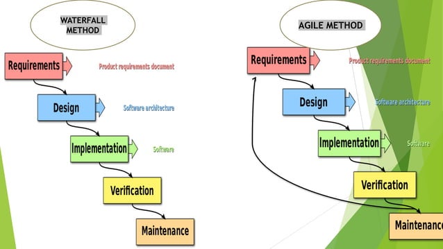 SDLC, AGILE SCRUM JIRA.pptx