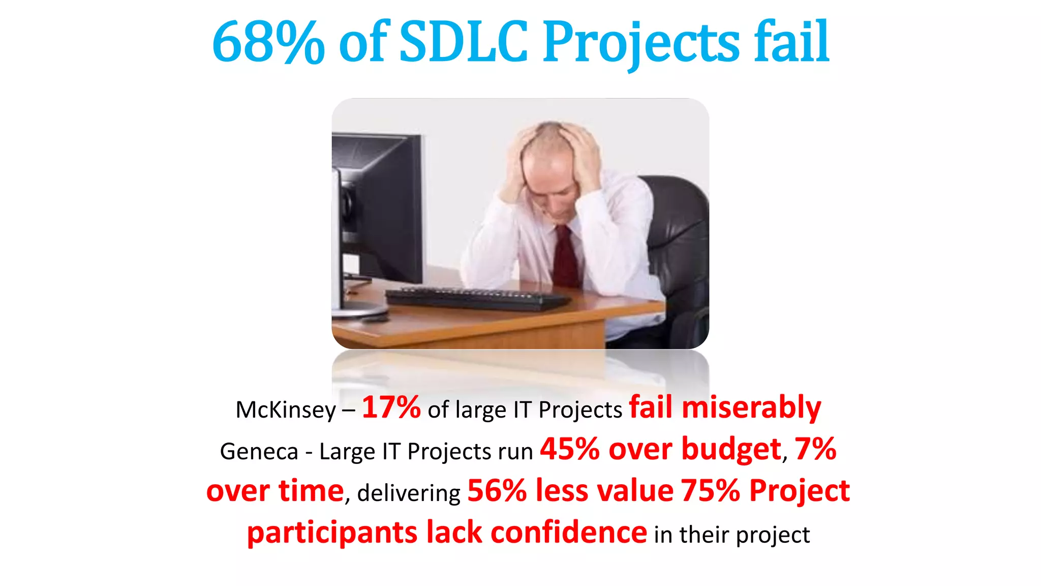 68% of SDLC Projects fail
McKinsey – 17% of large IT Projects fail miserably
Geneca - Large IT Projects run 45% over budget, 7%
over time, delivering 56% less value 75% Project
participants lack confidence in their project
 