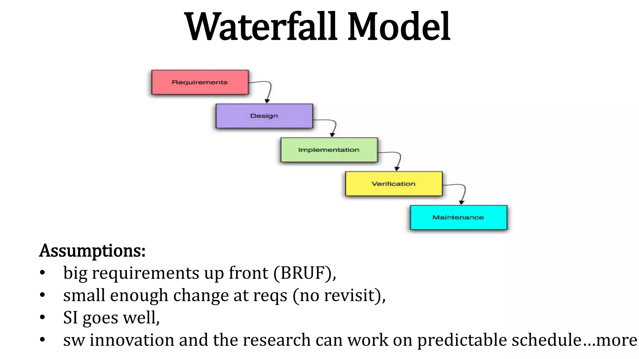 Waterfall Model
Assumptions:
• big requirements up front (BRUF),
• small enough change at reqs (no revisit),
• SI goes well,
• sw innovation and the research can work on predictable schedule…more
 
