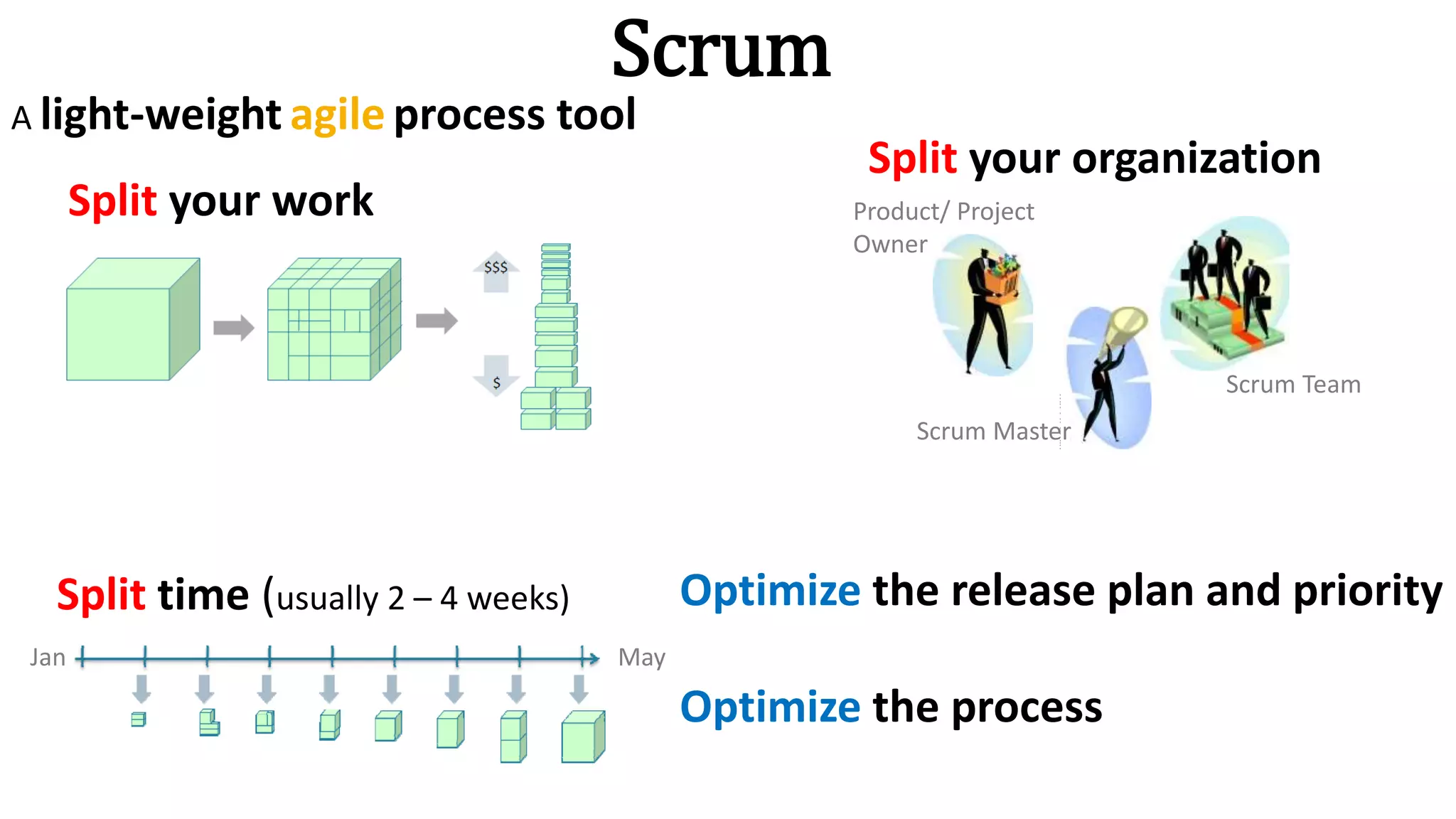 Scrum
A light-weight agile process tool
Split your work
Split your organization
Scrum Team
Scrum Master
Product/ Project
Owner
Split time (usually 2 – 4 weeks)
Jan May
Optimize the release plan and priority
Optimize the process
 