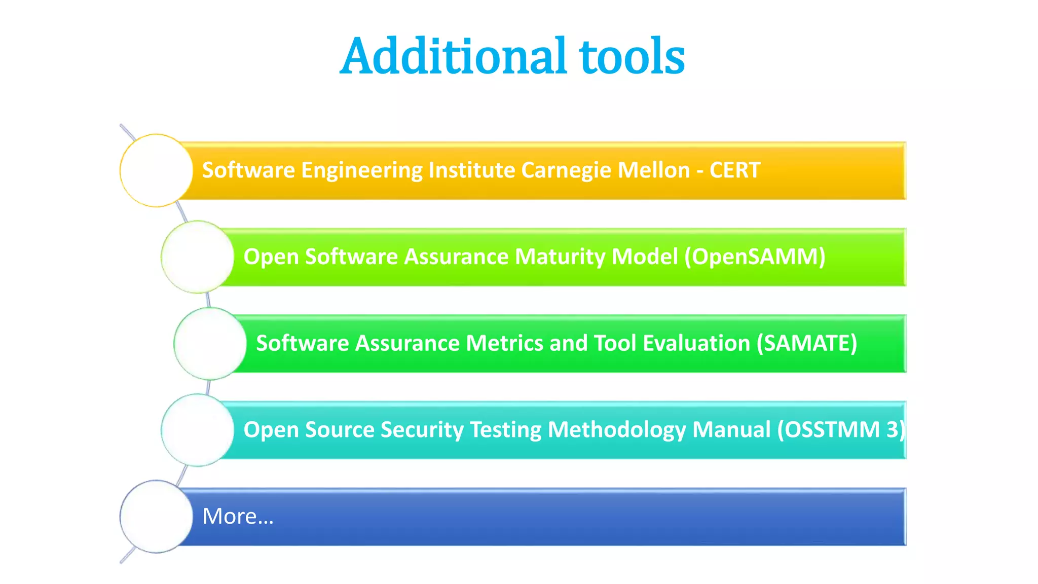 Additional tools
Software Engineering Institute Carnegie Mellon - CERT
Open Software Assurance Maturity Model (OpenSAMM)
Software Assurance Metrics and Tool Evaluation (SAMATE)
Open Source Security Testing Methodology Manual (OSSTMM 3)
More…
 