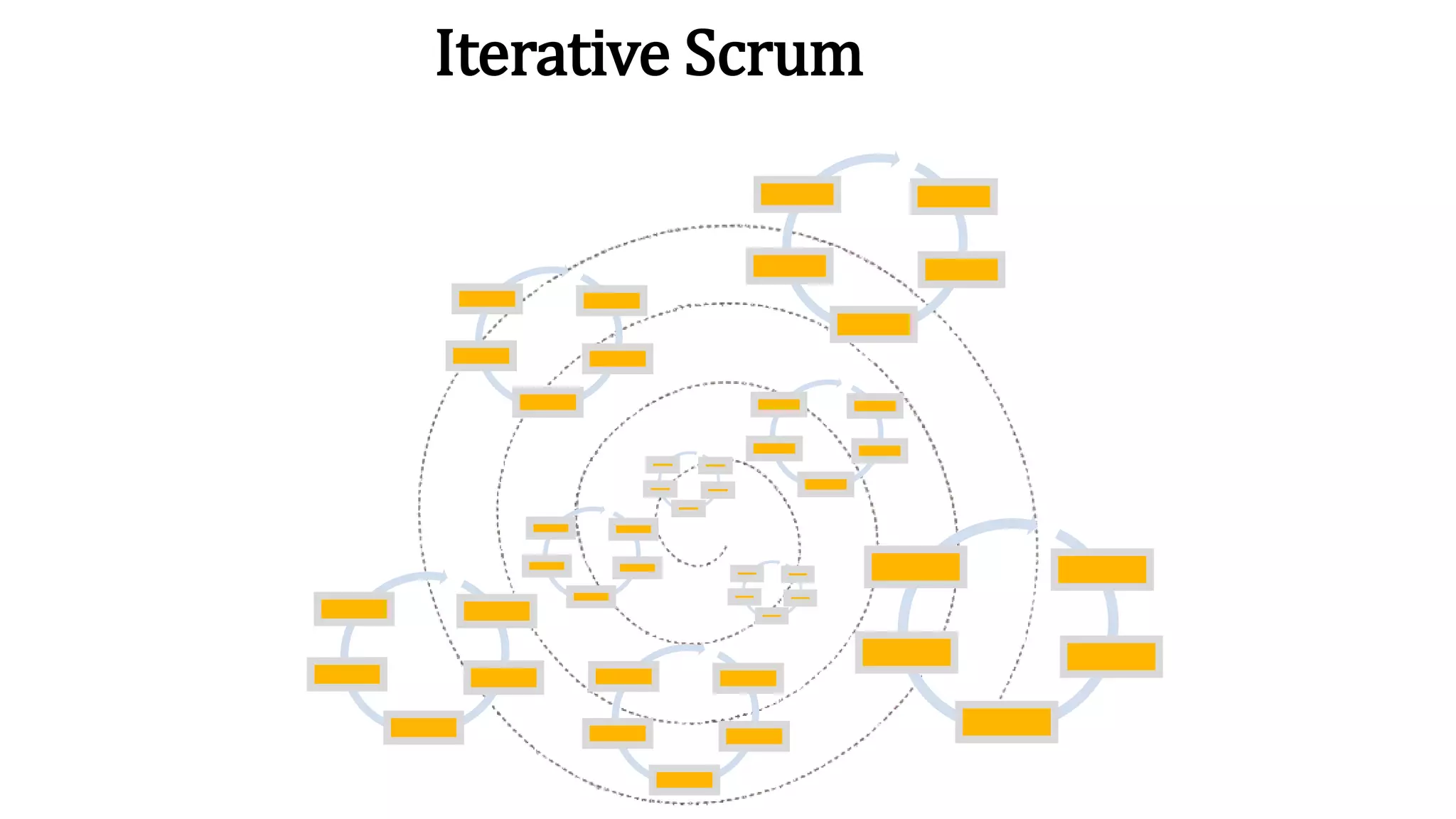 Iterative Scrum
 
