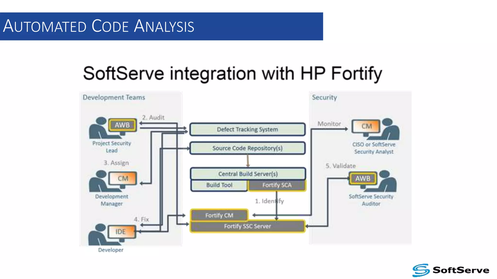 AUTOMATED CODE ANALYSIS
 