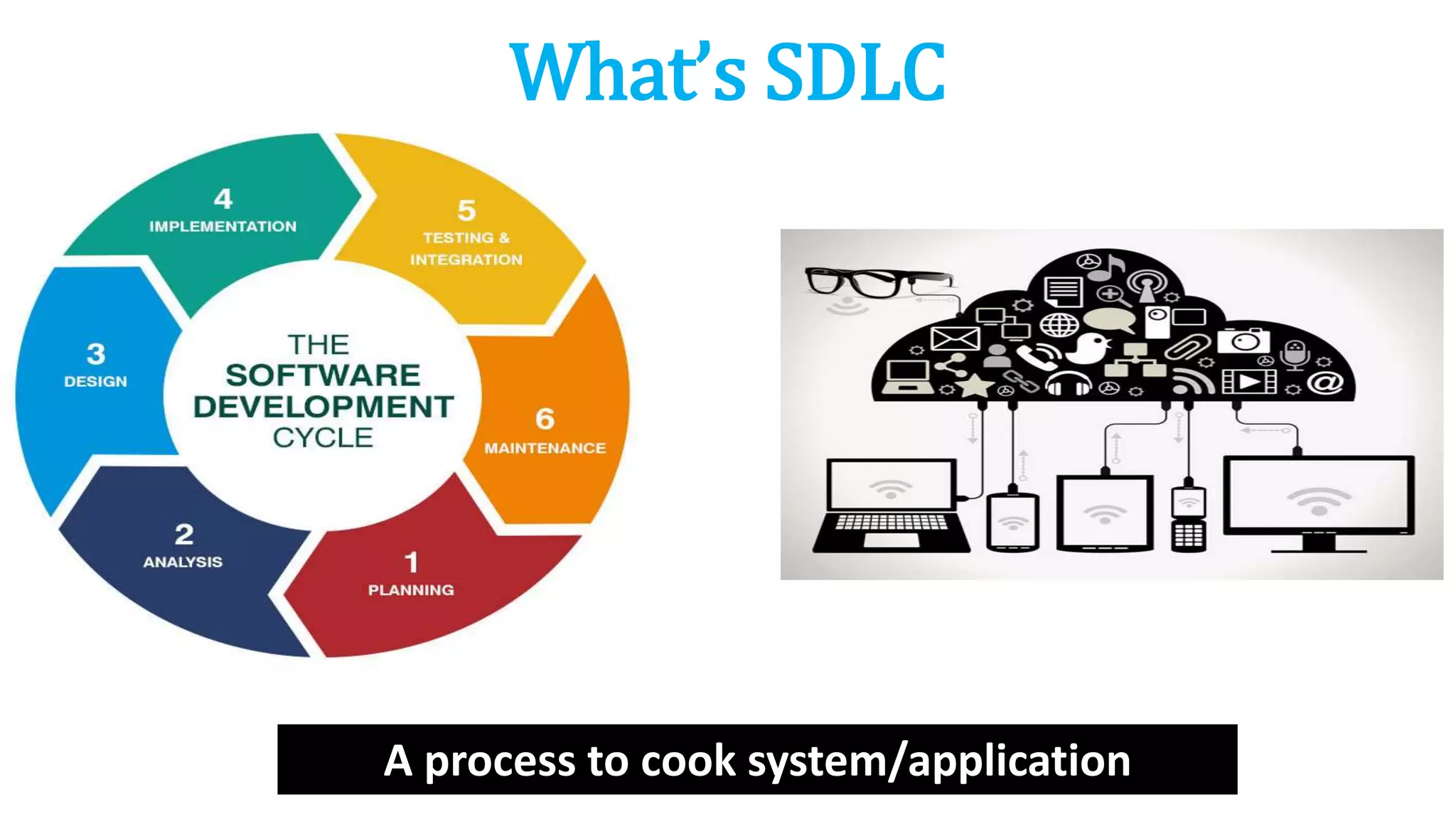 What’s SDLC
A process to cook system/application
 