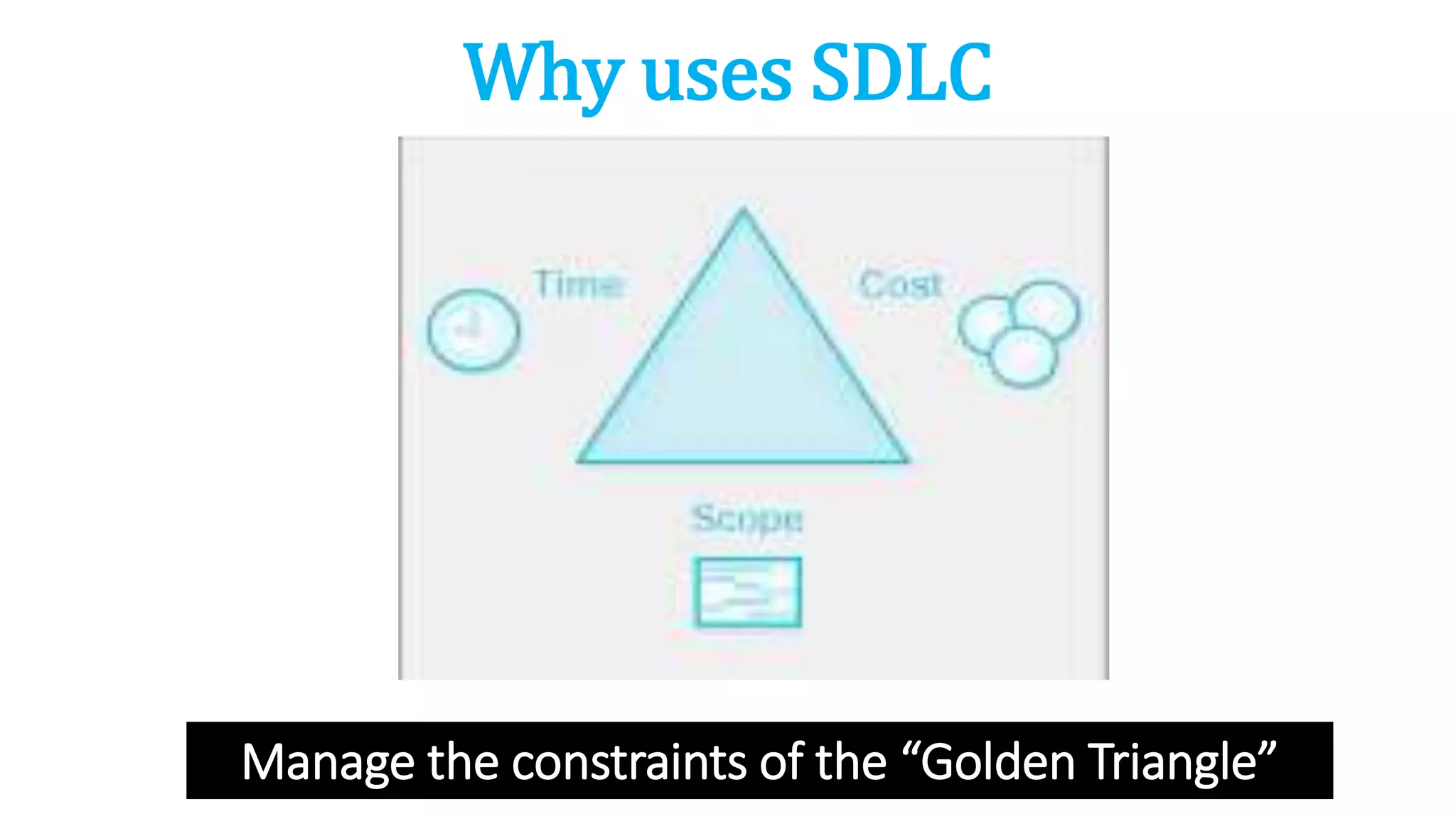 Why uses SDLC
Manage the constraints of the “Golden Triangle”
 