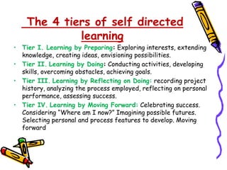 The 4 tiers of self directed 
learning 
• Tier I. Learning by Preparing: Exploring interests, extending 
knowledge, creating ideas, envisioning possibilities. 
• Tier II. Learning by Doing: Conducting activities, developing 
skills, overcoming obstacles, achieving goals. 
• Tier III. Learning by Reflecting on Doing: recording project 
history, analyzing the process employed, reflecting on personal 
performance, assessing success. 
• Tier IV. Learning by Moving Forward: Celebrating success. 
Considering “Where am I now?” Imagining possible futures. 
Selecting personal and process features to develop. Moving 
forward 
 