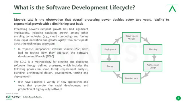 Evolution of the Software Development Lifecycle and DevOps Tools | PPT