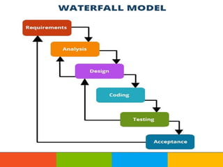 Software development life cycle and model | PPSX