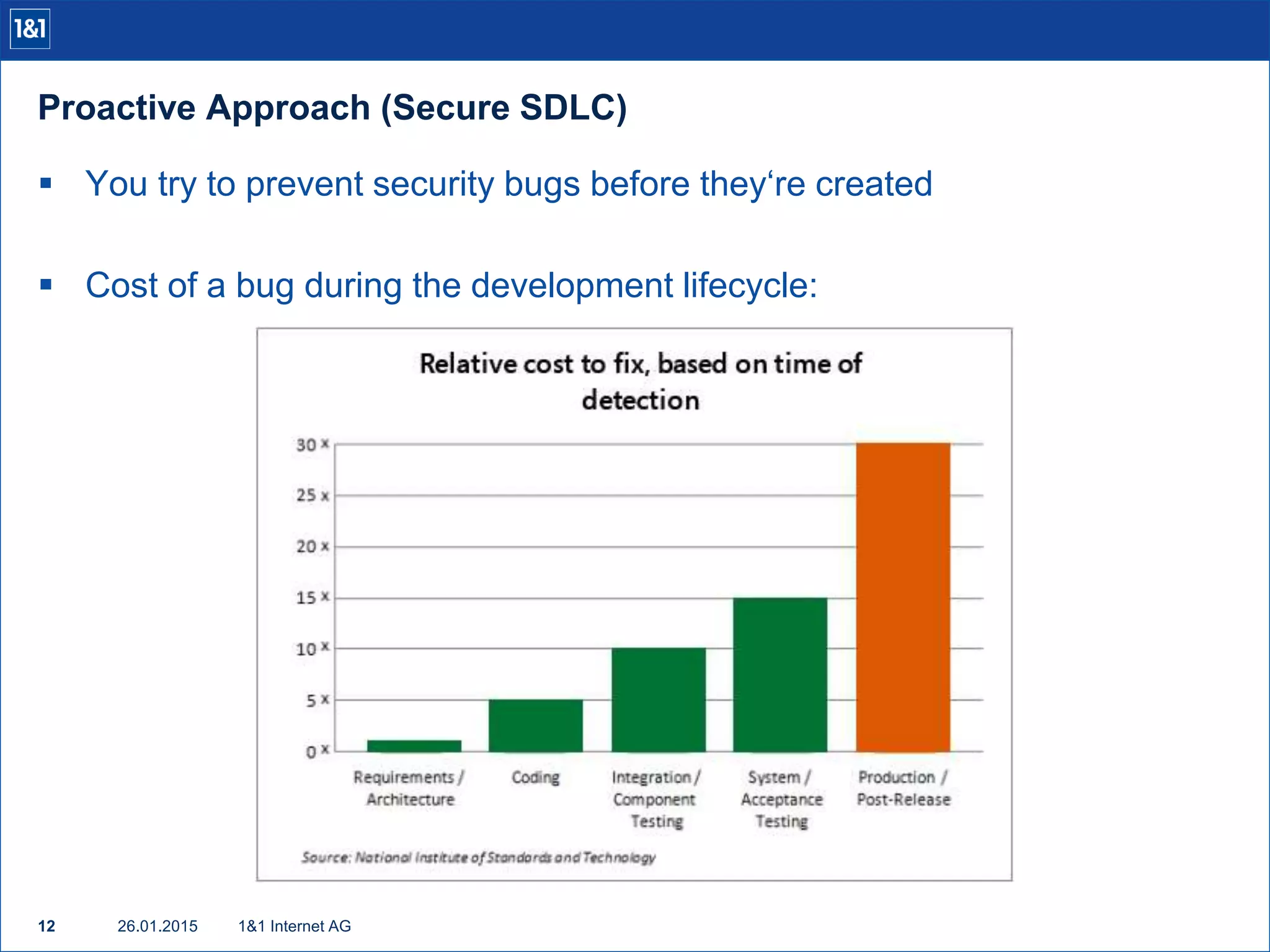 Proactive Approach (Secure SDLC)
26.01.201512 1&1 Internet AG
 You try to prevent security bugs before they‘re created
 Cost of a bug during the development lifecycle:
 