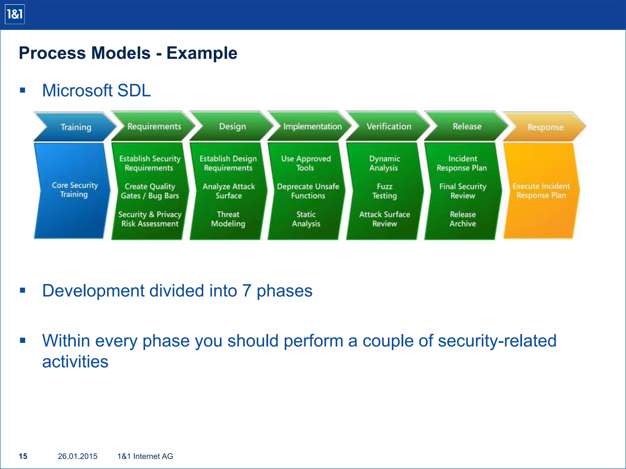 Process Models - Example
26.01.201515 1&1 Internet AG
 Microsoft SDL
 Development divided into 7 phases
 Within every phase you should perform a couple of security-related
activities
 