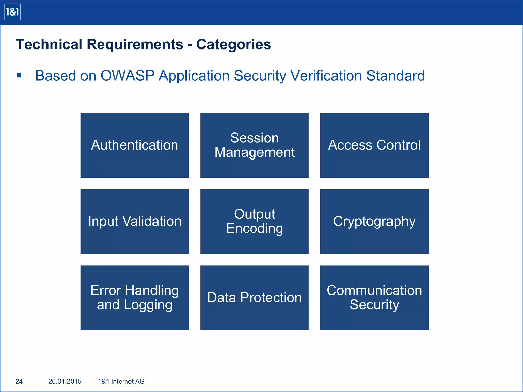 Technical Requirements - Categories
26.01.201524 1&1 Internet AG
 Based on OWASP Application Security Verification Standard
Authentication
Session
Management
Access Control
Input Validation
Output
Encoding
Cryptography
Error Handling
and Logging
Data Protection
Communication
Security
 