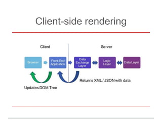 Software Architecture. Client-server model. Principles. | PPT