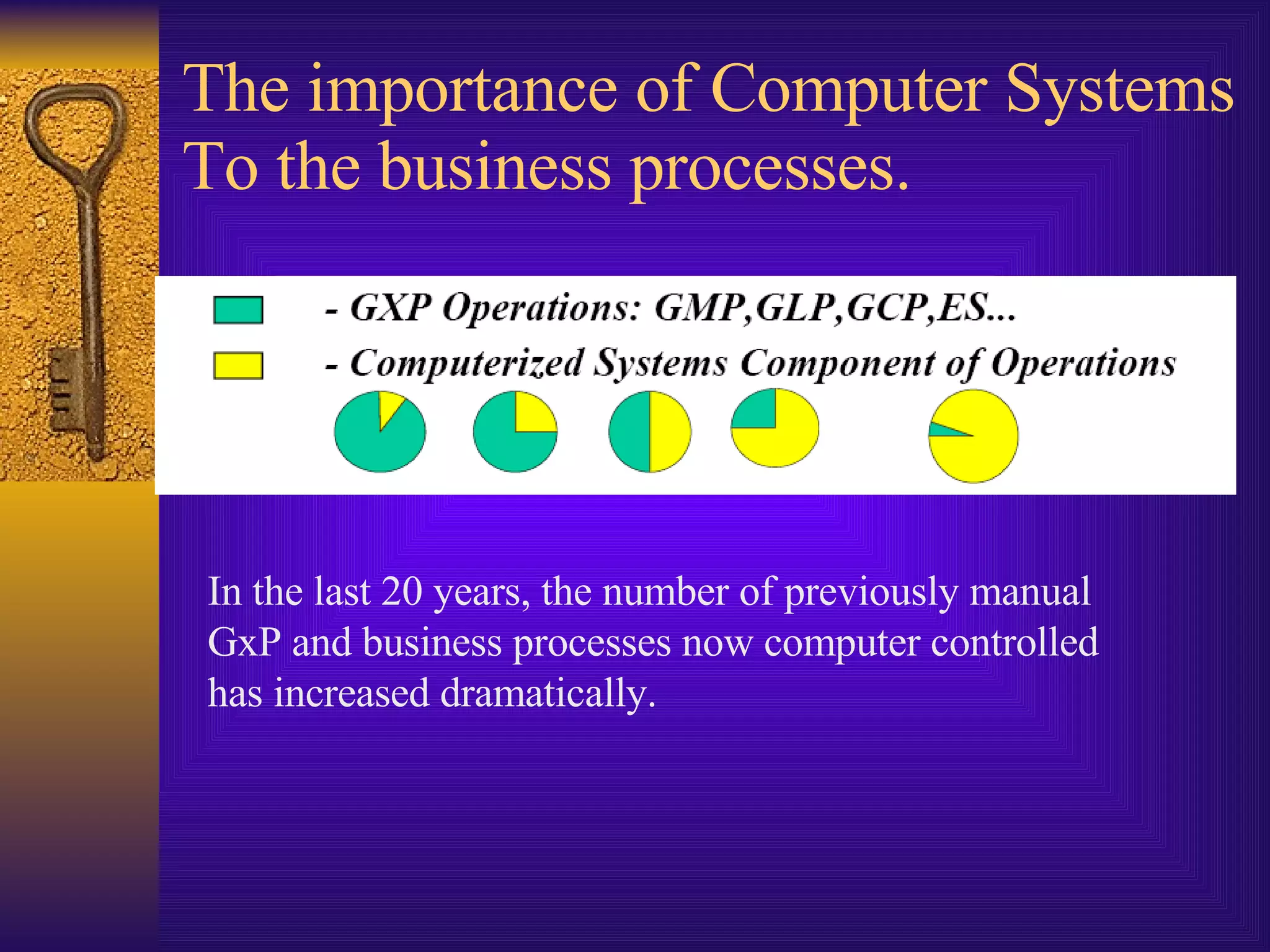 The importance of Computer Systems To the business processes. In the last 20 years, the number of previously manual GxP and business processes now computer controlled has increased dramatically. 