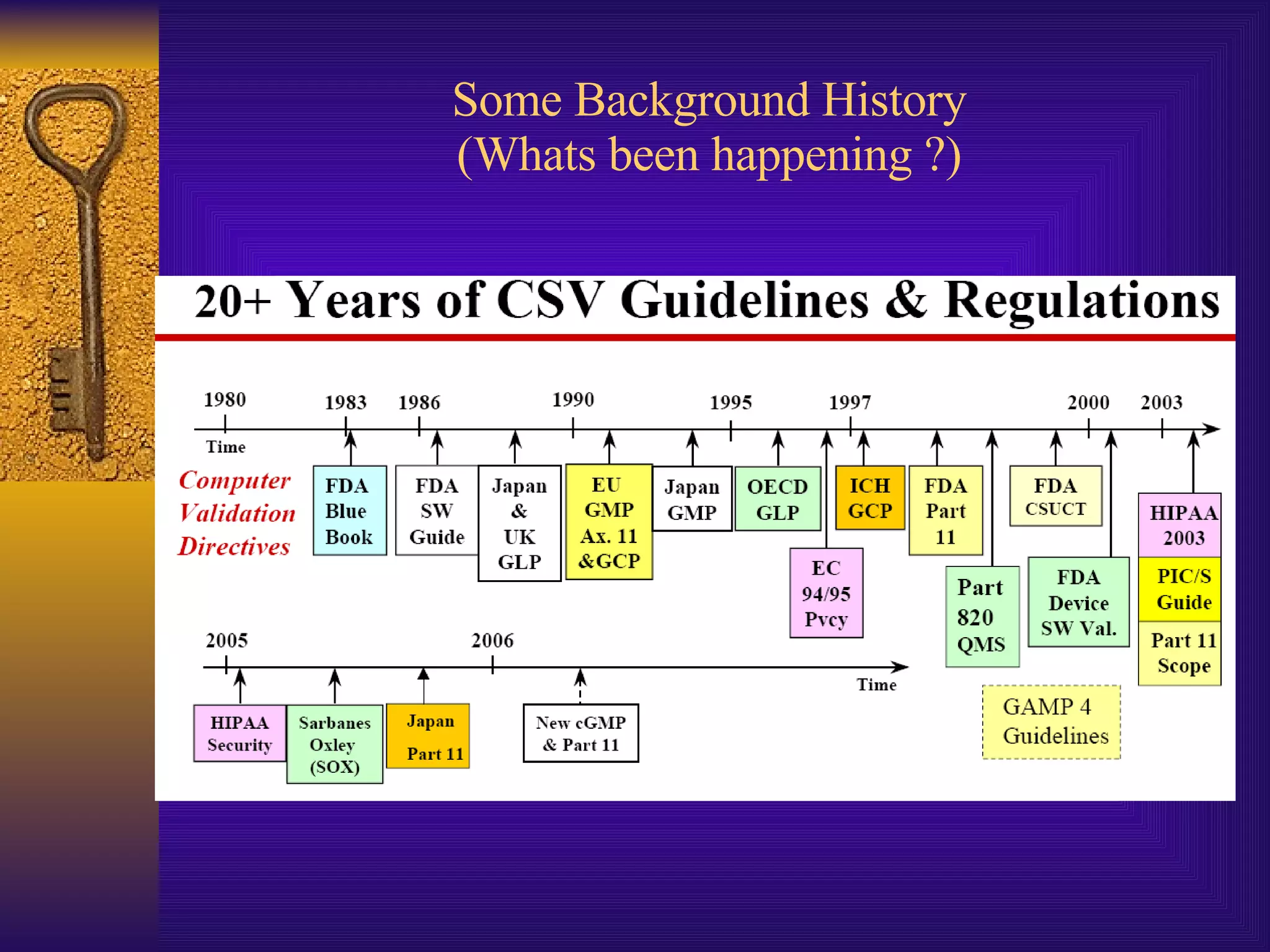 Some Background History (Whats been happening ?) 