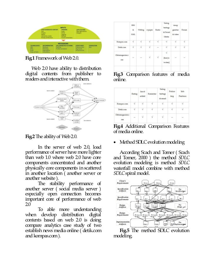 Dissertation on web2 marketing