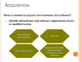 Visit vendors’ stores
ACQUISITION
What is needed to acquire new hardware and software?
 Identify all hardware and software requirements of new
or modified system
Surf Web
Read print and online
trade journals,
newspapers, and
magazines
Talk with other
systems analysts
 