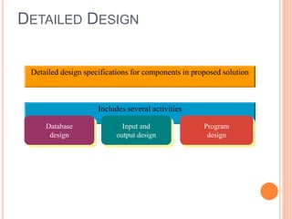DETAILED DESIGN
Includes several activities
Database
design
Input and
output design
Program
design
Detailed design specifications for components in proposed solution
 