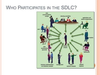 WHO PARTICIPATES IN THE SDLC?
 