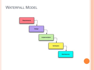 WATERFALL MODEL
 