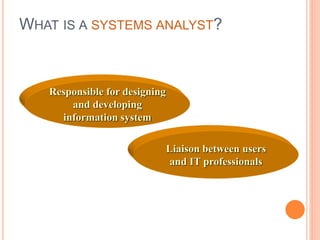 WHAT IS A SYSTEMS ANALYST?
Responsible for designing
and developing
information system
Liaison between users
and IT professionals
 