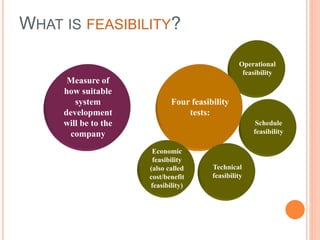 WHAT IS FEASIBILITY?
Measure of
how suitable
system
development
will be to the
company
Operational
feasibility
Schedule
feasibility
Four feasibility
tests:
Technical
feasibility
Economic
feasibility
(also called
cost/benefit
feasibility)
 
