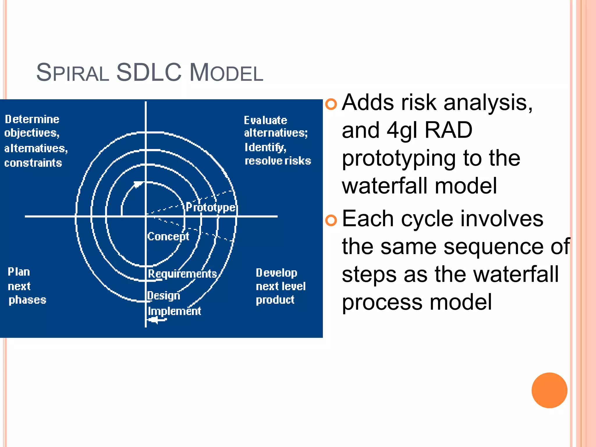 SPIRAL SDLC MODEL
 Adds risk analysis,
and 4gl RAD
prototyping to the
waterfall model
 Each cycle involves
the same sequence of
steps as the waterfall
process model
 