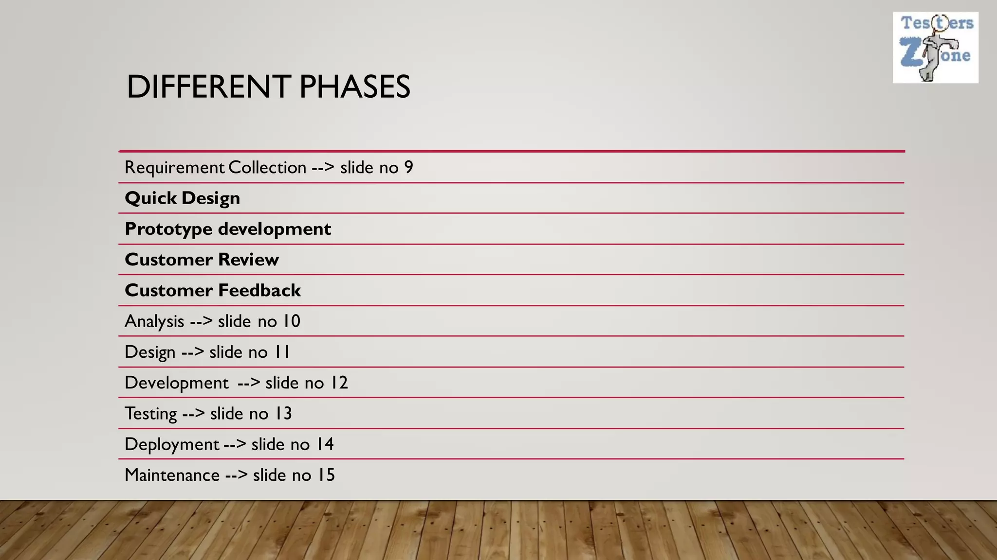 DIFFERENT PHASES
Requirement Collection --> slide no 9
Quick Design
Prototype development
Customer Review
Customer Feedback
Analysis --> slide no 10
Design --> slide no 11
Development --> slide no 12
Testing --> slide no 13
Deployment --> slide no 14
Maintenance --> slide no 15
 