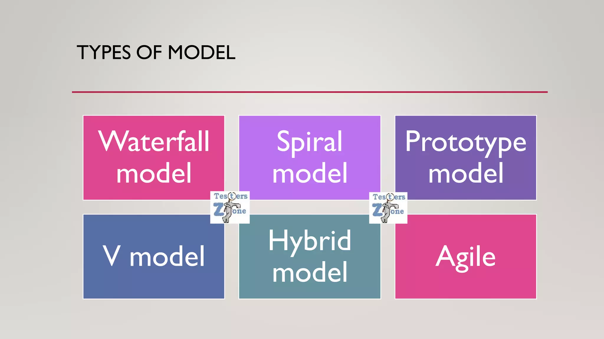 TYPES OF MODEL
Waterfall
model
Spiral
model
Prototype
model
V model
Hybrid
model
Agile
 