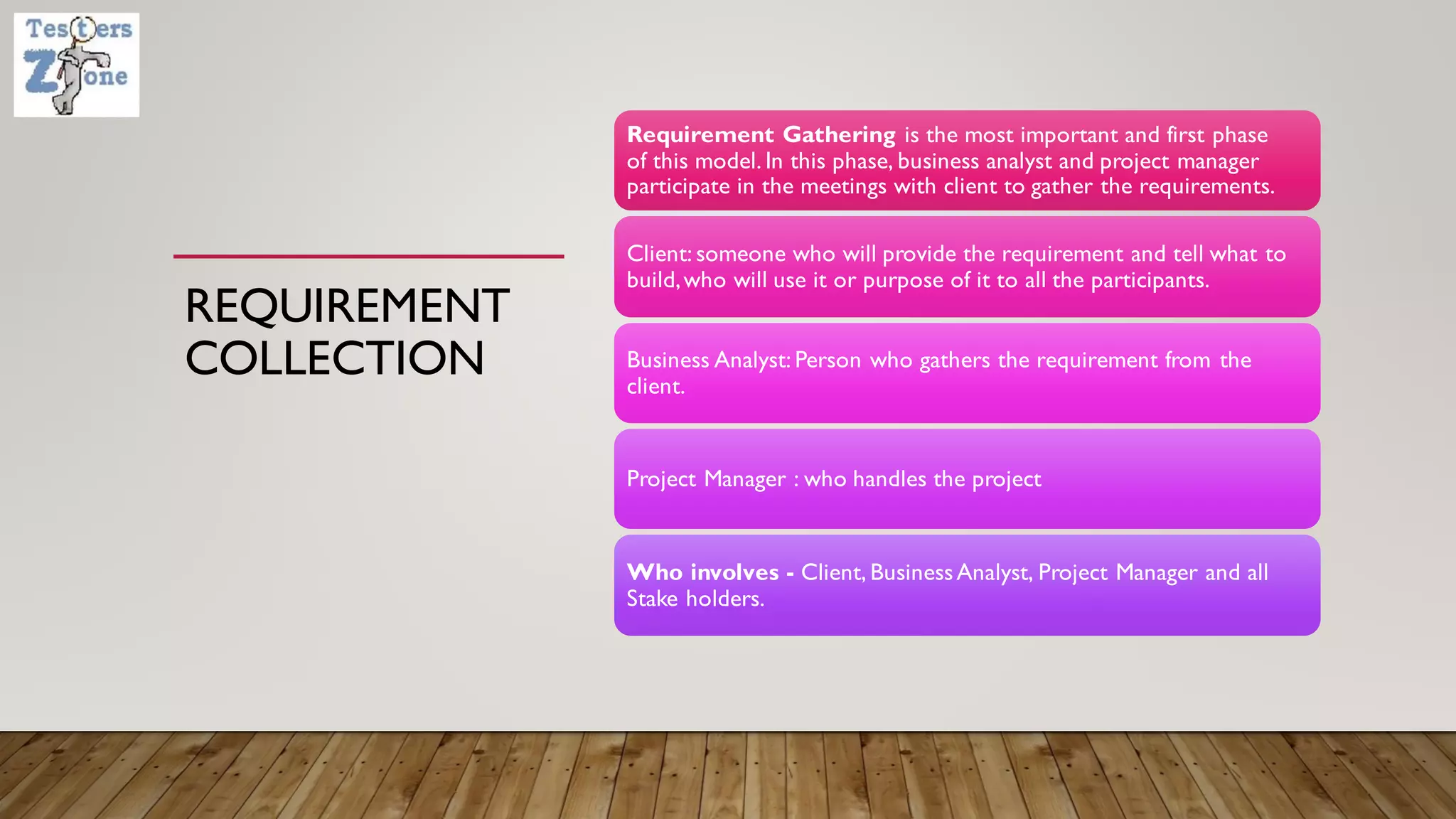 REQUIREMENT
COLLECTION
Requirement Gathering is the most important and first phase
of this model. In this phase, business analyst and project manager
participate in the meetings with client to gather the requirements.
Client: someone who will provide the requirement and tell what to
build,who will use it or purpose of it to all the participants.
Business Analyst: Person who gathers the requirement from the
client.
Project Manager : who handles the project
Who involves - Client, BusinessAnalyst, Project Manager and all
Stake holders.
 