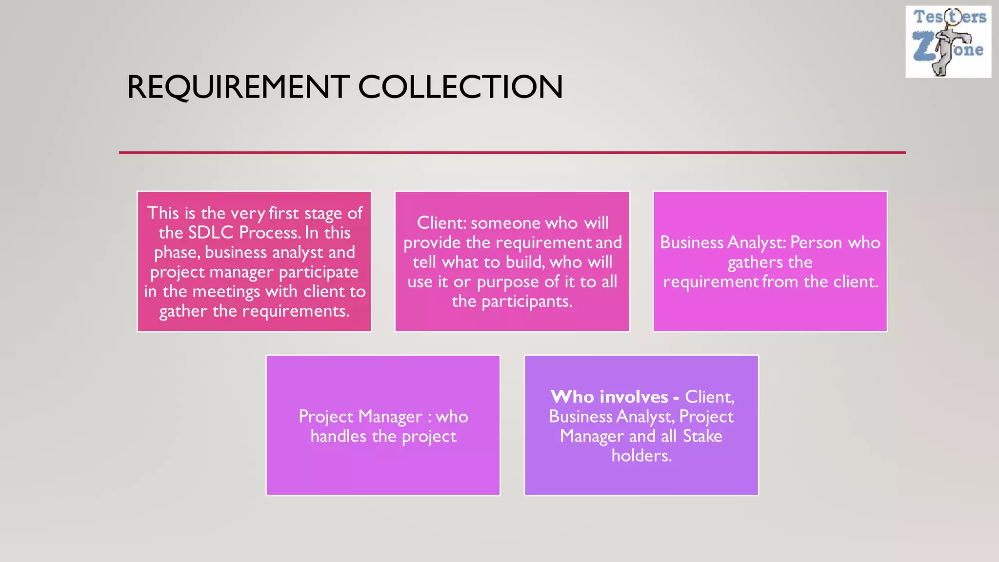 REQUIREMENT COLLECTION
This is the very first stage of
the SDLC Process. In this
phase, business analyst and
project manager participate
in the meetings with client to
gather the requirements.
Client: someone who will
provide the requirement and
tell what to build, who will
use it or purpose of it to all
the participants.
Business Analyst: Person who
gathers the
requirement from the client.
Project Manager : who
handles the project
Who involves - Client,
Business Analyst, Project
Manager and all Stake
holders.
 