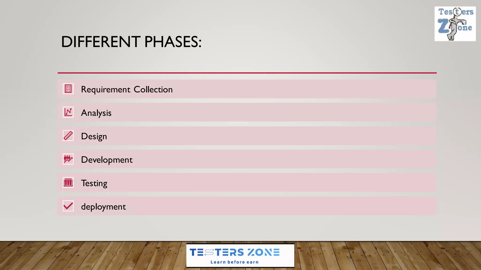 DIFFERENT PHASES:
Requirement Collection
Analysis
Design
Development
Testing
deployment
 