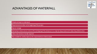 ADVANTAGES OF WATERFALL
Simple and easy to understand
Requirementsare clear at the beginning of the project.
Easy to manage
Each phase is done one at a time so No overlapping of the phases as it is a step by step process and it takes long delivery time
Client intervention is hardlyrequired.
Best suitable for small projects as the requirementsare clearly stated.
 