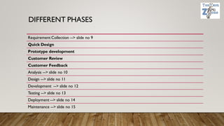 DIFFERENT PHASES
Requirement Collection --> slide no 9
Quick Design
Prototype development
Customer Review
Customer Feedback
Analysis --> slide no 10
Design --> slide no 11
Development --> slide no 12
Testing --> slide no 13
Deployment --> slide no 14
Maintenance --> slide no 15
 