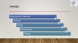 PHASES:
Requirement Collection
Analysis
Design
Development
Testing
 