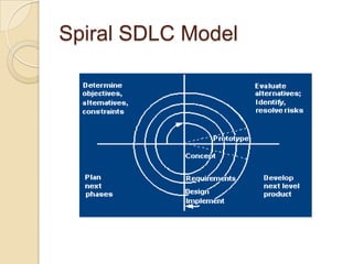 Spiral SDLC Model
 