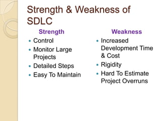 Strength & Weakness of
SDLC
Strength
 Control
 Monitor Large
Projects
 Detailed Steps
 Easy To Maintain
Weakness
 Increased
Development Time
& Cost
 Rigidity
 Hard To Estimate
Project Overruns
 