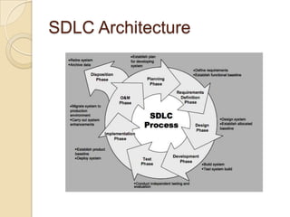 SDLC Architecture
 
