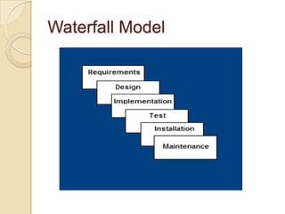Waterfall Model
 