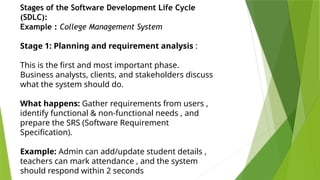 Comprehensive Guide to Software Development Life Cycle (SDLC) Models ...