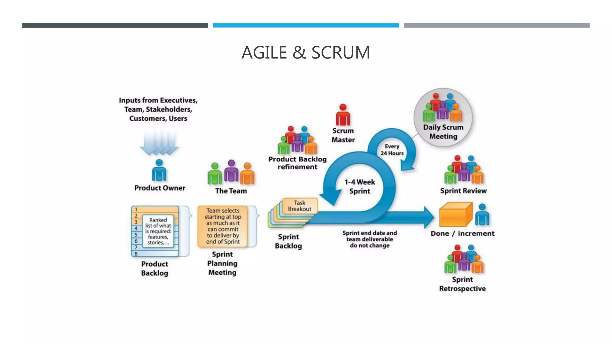 AGILE & SCRUM
 