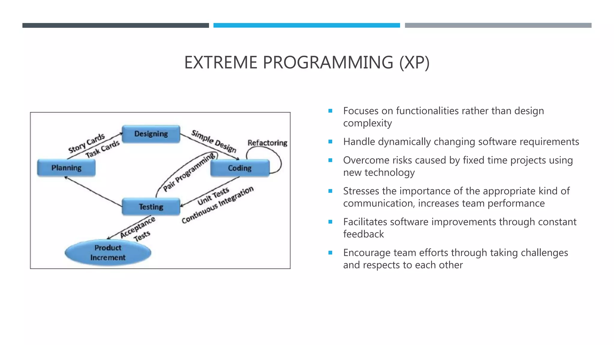 EXTREME PROGRAMMING (XP)
 Focuses on functionalities rather than design
complexity
 Handle dynamically changing software requirements
 Overcome risks caused by fixed time projects using
new technology
 Stresses the importance of the appropriate kind of
communication, increases team performance
 Facilitates software improvements through constant
feedback
 Encourage team efforts through taking challenges
and respects to each other
 
