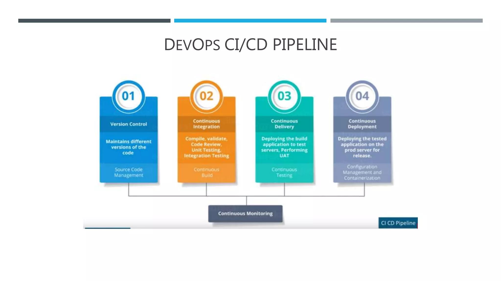DEVOPS CI/CD PIPELINE
 