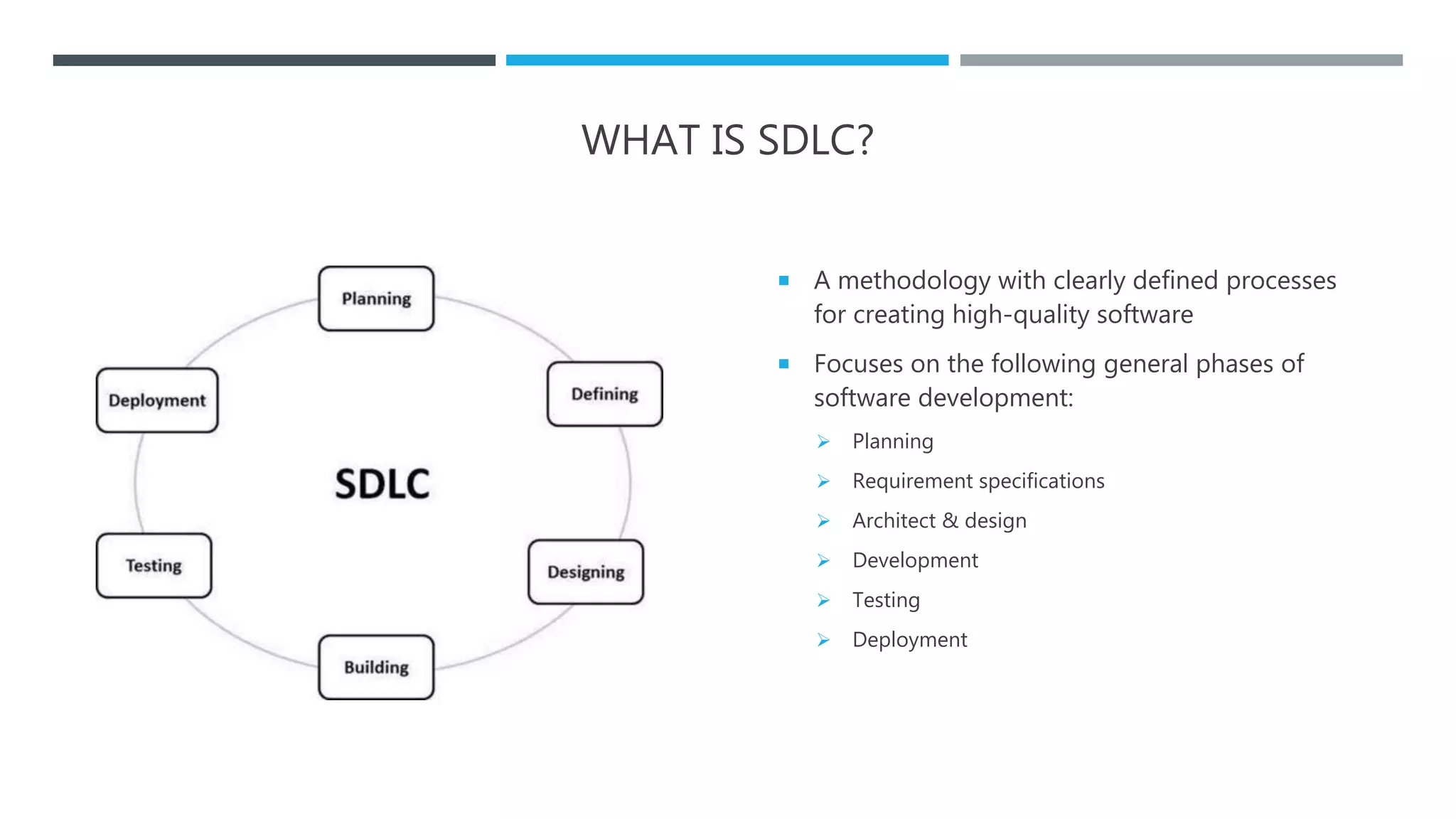 WHAT IS SDLC?
 A methodology with clearly defined processes
for creating high-quality software
 Focuses on the following general phases of
software development:
 Planning
 Requirement specifications
 Architect & design
 Development
 Testing
 Deployment
 